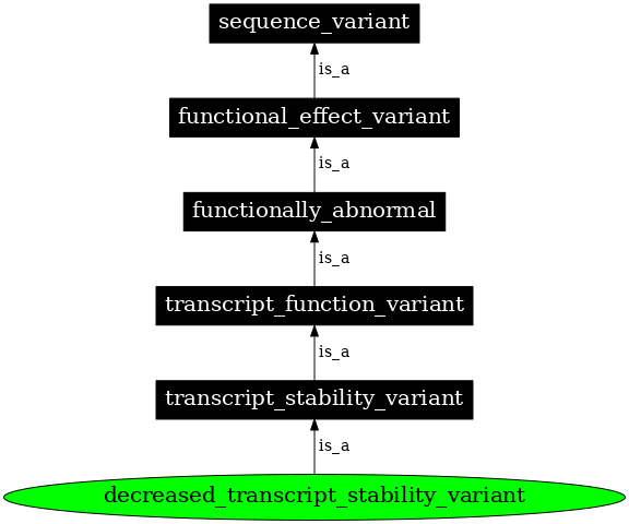 Graph image for SO:0001547