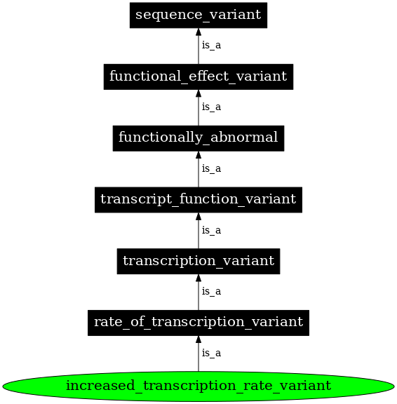 Graph image for SO:0001551