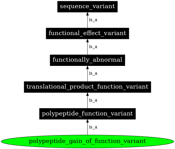 Graph image for SO:0001557