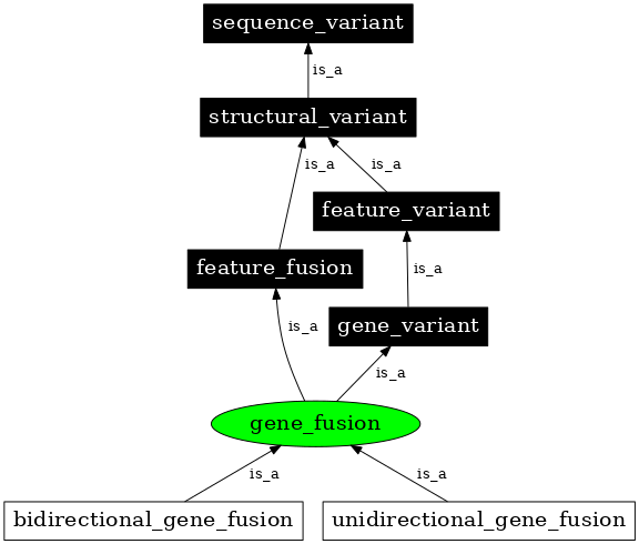 Graph image for SO:0001565