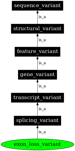 Graph image for SO:0001572