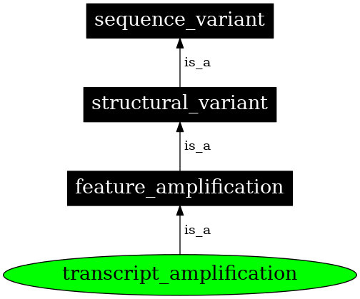 Graph image for SO:0001889