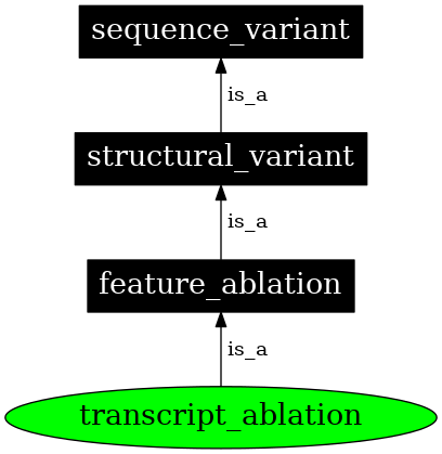 Graph image for SO:0001893