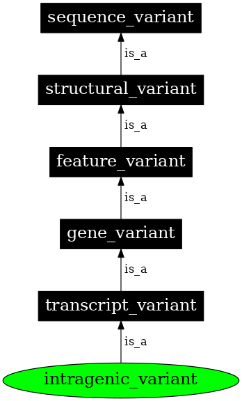 Graph image for SO:0002011