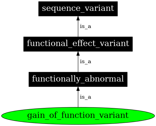 Graph image for SO:0002053