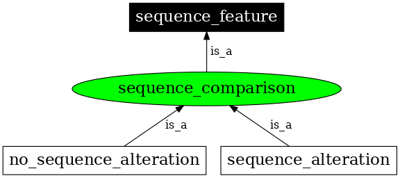 Graph image for SO:0002072