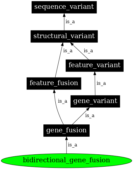 Graph image for SO:0002086