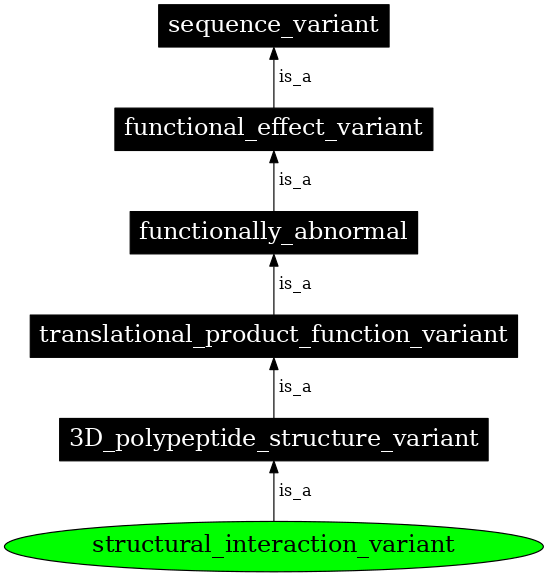 Graph image for SO:0002093