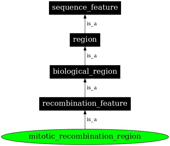 Graph image for SO:0002154