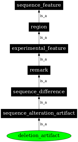 Graph image for SO:0002174