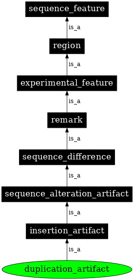 Graph image for SO:0002177