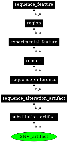 Graph image for SO:0002178