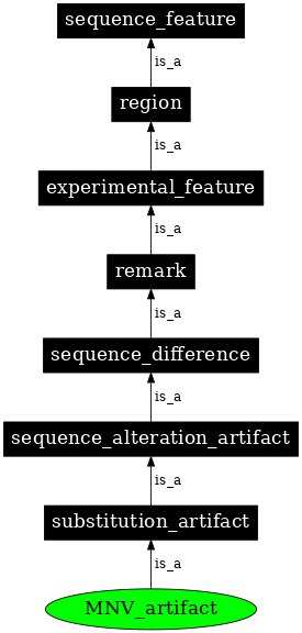 Graph image for SO:0002179