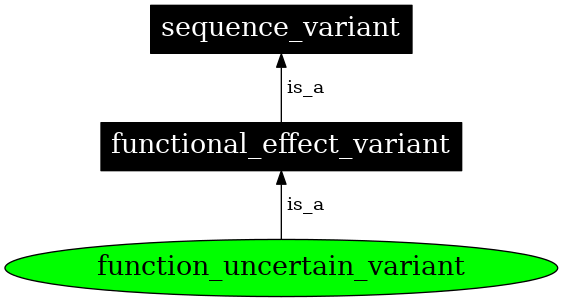 Graph image for SO:0002220