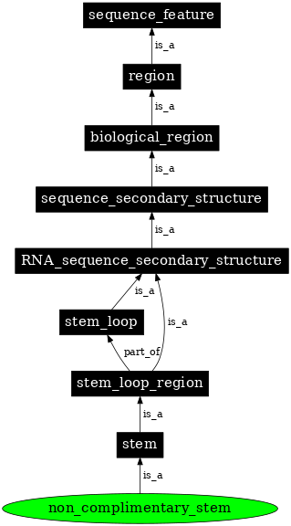 Graph image for SO:0002256