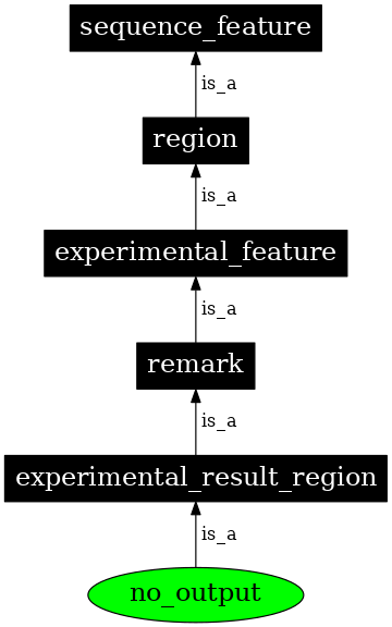 Graph image for SO:0100010