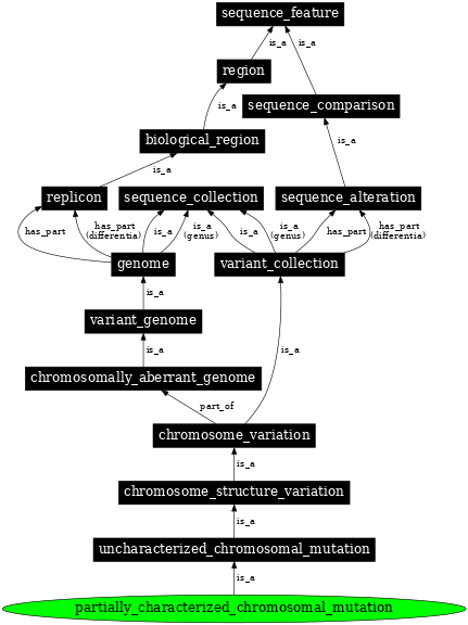 Graph image for SO:1000175