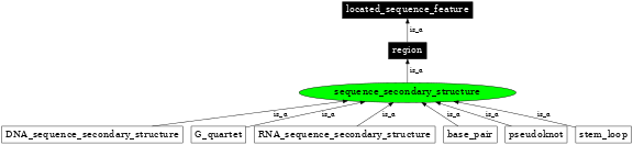 Graph image for SO:0000002