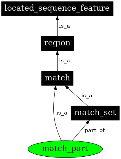 Graph image for SO:0000039