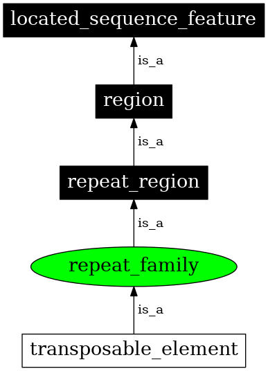 Graph image for SO:0000187