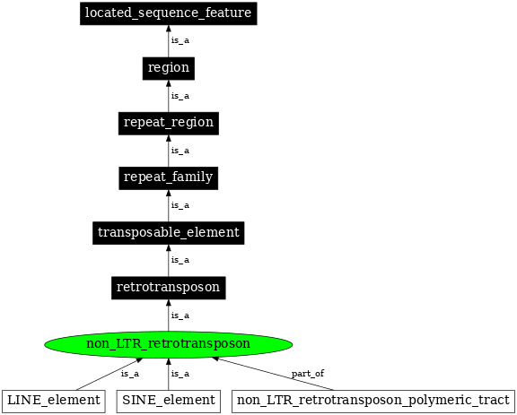 Graph image for SO:0000189