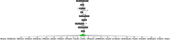 Graph image for SO:0000253