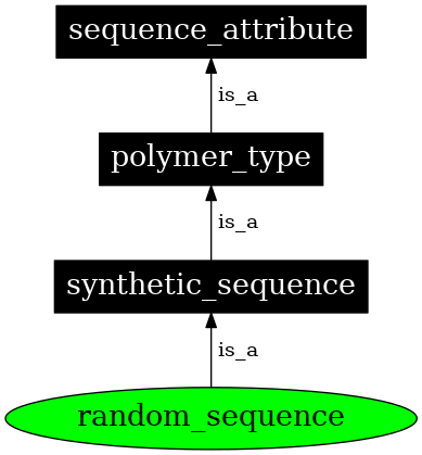 Graph image for SO:0000449