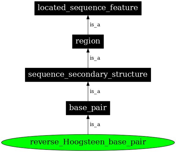 Graph image for SO:0000501