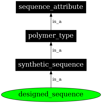 Graph image for SO:0000546