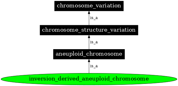 Graph image for SO:0000567