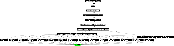 Graph image for SO:0000572