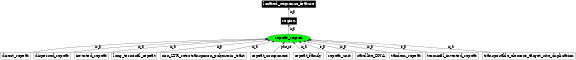 Graph image for SO:0000657