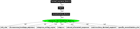 Graph image for SO:0000669