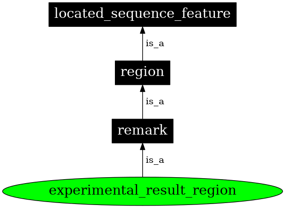 Graph image for SO:0000703