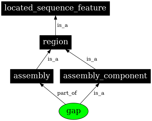 Graph image for SO:0000730