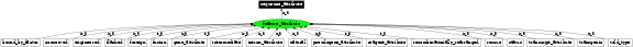 Graph image for SO:0000733