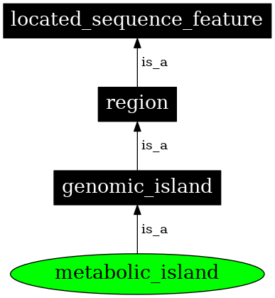 Graph image for SO:0000774