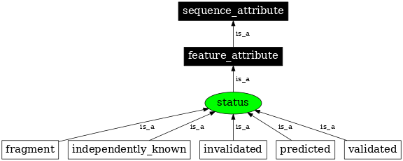 Graph image for SO:0000905