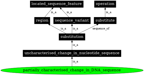 Graph image for SO:1000004