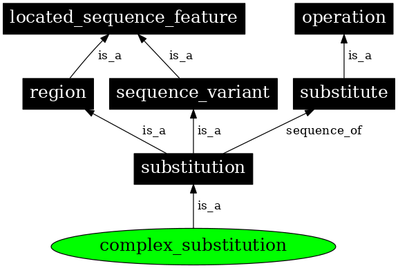 Graph image for SO:1000005