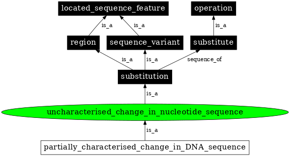 Graph image for SO:1000007