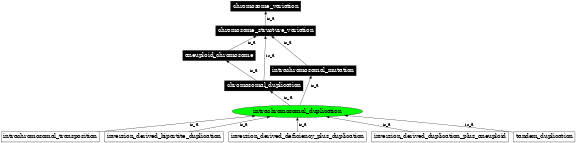 Graph image for SO:1000038