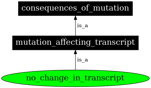 Graph image for SO:1000050