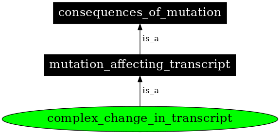 Graph image for SO:1000052