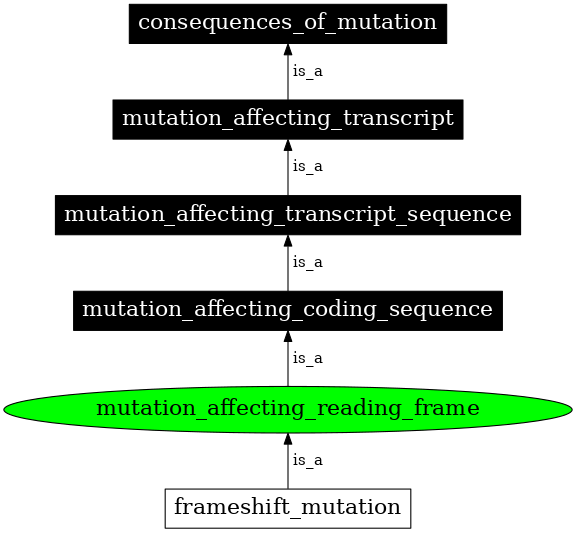 Graph image for SO:1000064