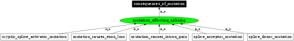 Graph image for SO:1000071