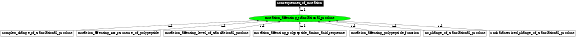 Graph image for SO:1000088