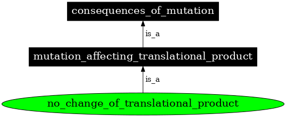 Graph image for SO:1000089
