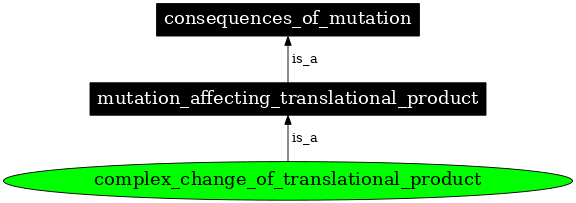Graph image for SO:1000092