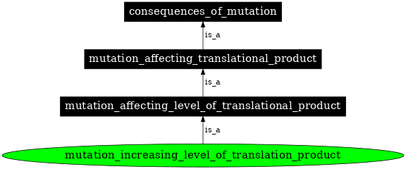 Graph image for SO:1000104